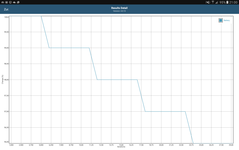 GFXBench: battery usage