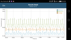 GFXBench Frametimes