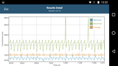 GFXBench: frame times