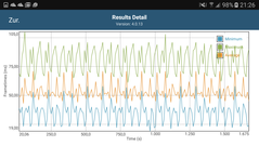 GFXBench: Frametimes