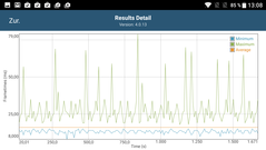 GFXBench Frametimes