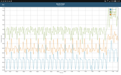 GFXBench: frame rates