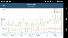 GFXBench Frametimes