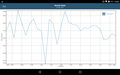 GFXBench Battery test: performance