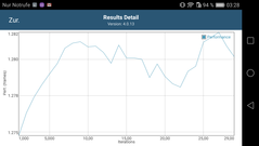 GFXBench Performance