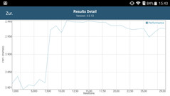 GFXBench: Performance