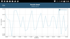 GFXBench Performance