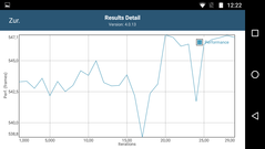 GFXBench: performance