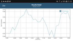 GFXBench: Performance