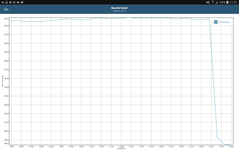 GFXBench: performance