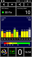 GPS Test outdoors