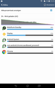 Stamina: The Asus tablet manages more than 19 hours in our battery test.