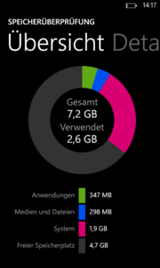 At delivery condition the phone offers 4.7 GB of free memory space.