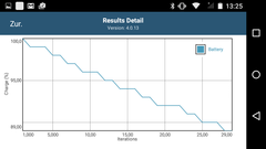 Battery test: battery status