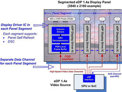 Ultra HD 8K (7680x4320 pixels) displays can now be theoretically installed in laptops, but will they be?