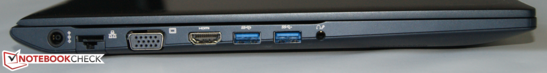 Left: combo audio jack, 2x USB 3.0, HDMI-out, VGA-out, Ethernet port, power socket