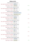 The top scores achieved in 3DMark (2013)