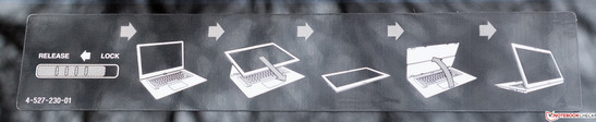 The sticker illustrates the three different modes: Laptop, Tablet, Presentation