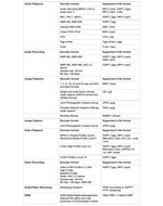 Supported file formats