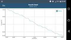 GFXBench: Battery consumption