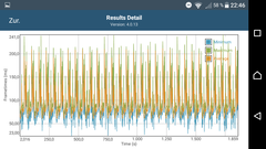 GFXBench: Frame times