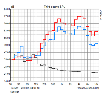 Speakers frequency response  (off, half volume, maximum volume)