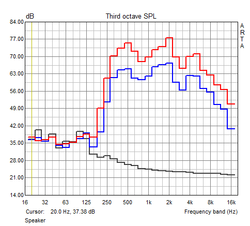 Frequency response speakers (off, 50%, maximum volume)