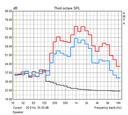 Speakers at maximum volume at at 50 %.