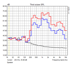 Speakers at half and maximum volume