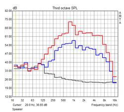 Frequency characteristics of the speakers (off, half volume, maximum volume)