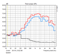 Frequency response speakers (off, 50% volume, maximum volume)