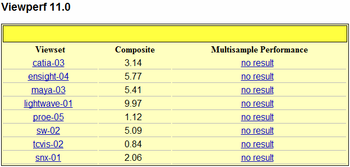 SPECviewperf 11