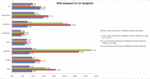 SPECviewperf 11 comparison