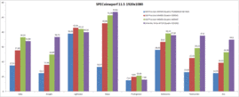 SPECviewperf 11.5 in comparison