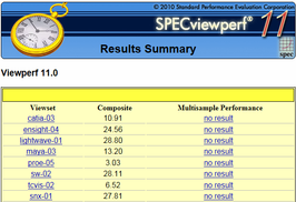 Much lower scores with AMD's driver version 9.002