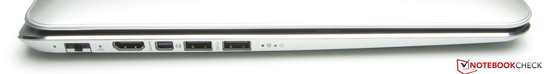 Left side: Gigabit Ethernet, HDMI, Mini Displayport/Thunderbolt combo port, 2x USB 3.0.