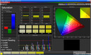 Saturation Sweeps Tablet
