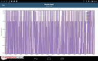 CPU frequency Geekbench battery test