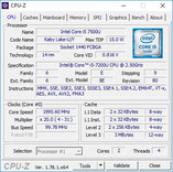 CPU-Z while running Prime95 and FurMark.