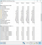 CPU temperatures under stress remain low...