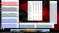 CPU frequencies during the stress test