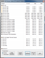 With a high processing load the CPU gets very hot