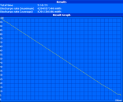 Real-world Test (Surfing with Wi-Fi)