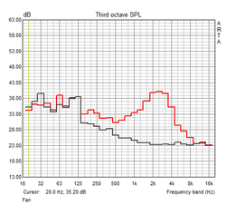 Frequency response: fan (idle, full load)