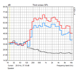 Frequency response: speakers (off, half volume, maximum volume)