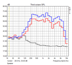 Speaker measurements (off, 50% volume, maximum volume)