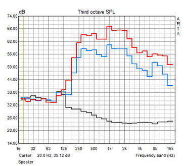 Frequency amplitude speakers (off, 50%, maximum volume)