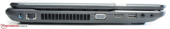 Left side: power plug, Gigabit Ethernet, VGA output, HDMI, USB 2.0, microphone jack, headphone jack