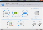 PC Health Monitor: Various tests