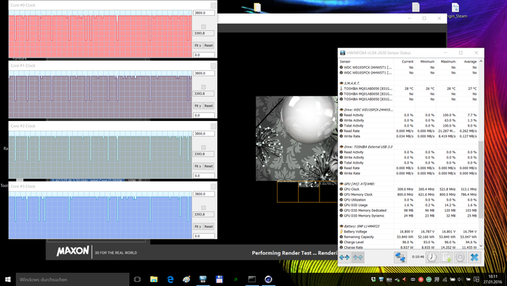 Clock rates @Cinebench R15 loop